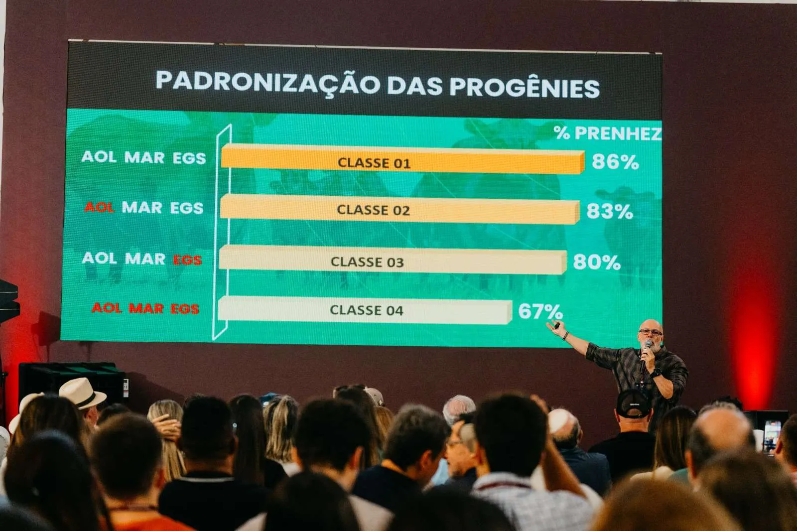 Com foco em qualidade da carne, Feicorte retorna ao cenário do agro