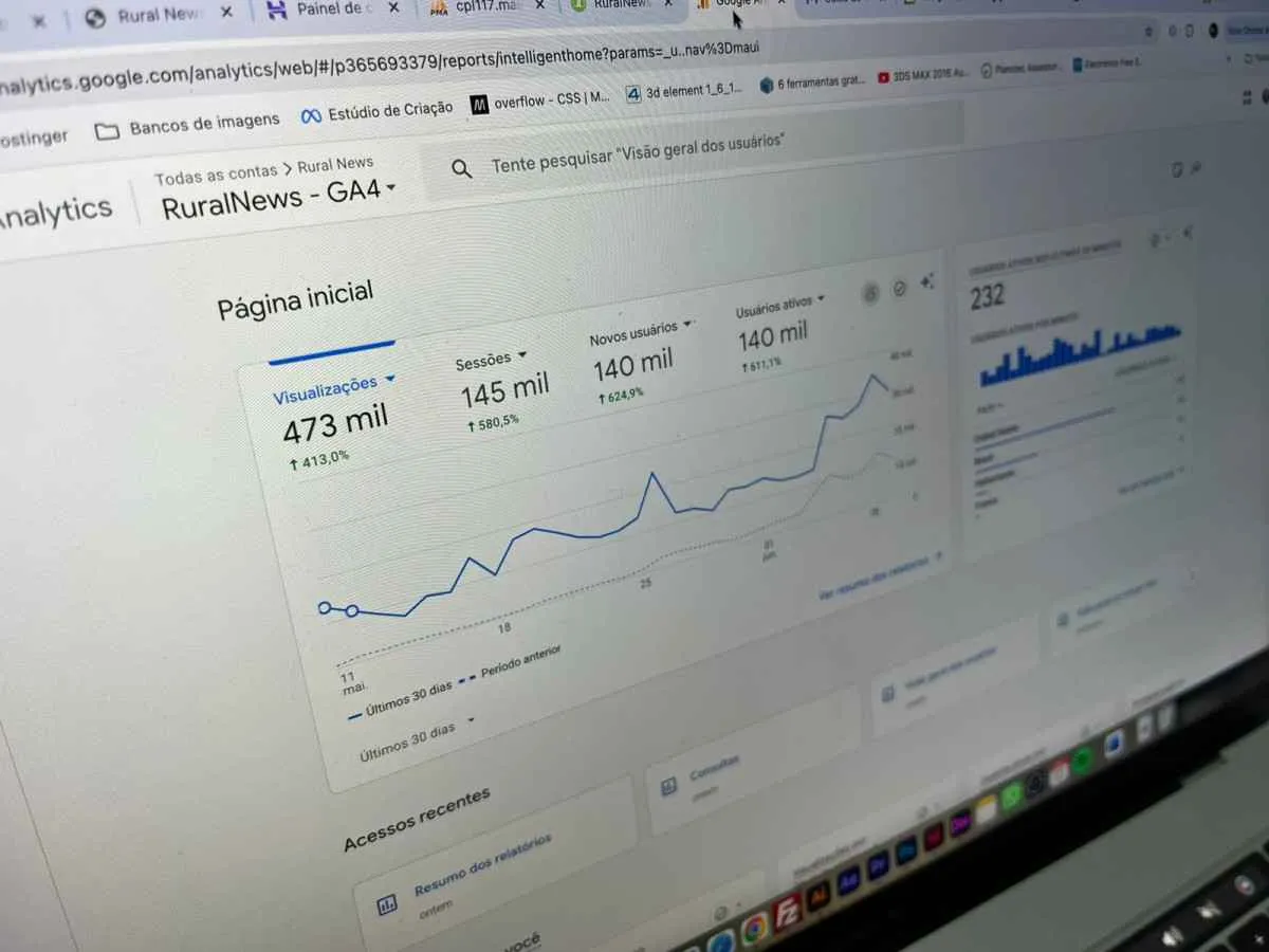 Audiência do portal RuralNews chega a quase 0,5 milhão de views no mês de maio